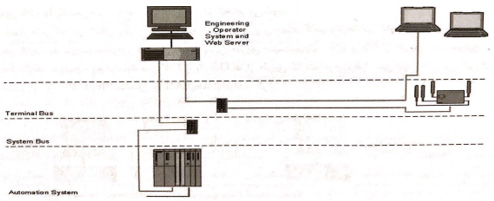 اتصال دو مانیتور یا DUAL MONITOR در نمایندگی زیمنس 1